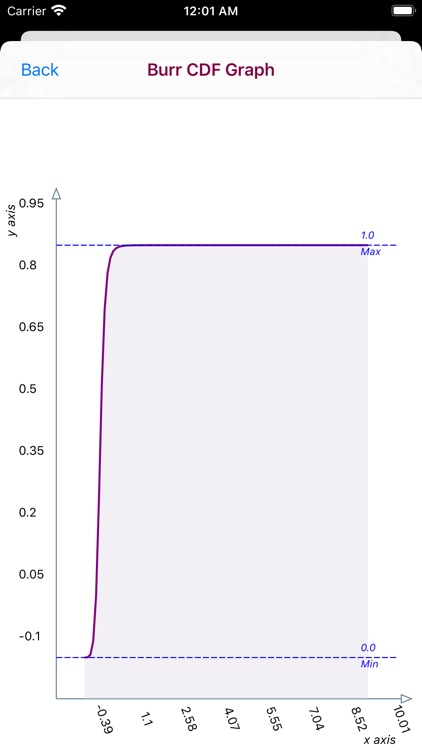 Burr Distribution screenshot-8