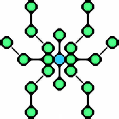 Collaborative Groups