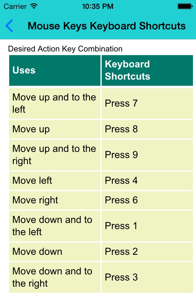 Learn Keyboard Shortcuts screenshot 4