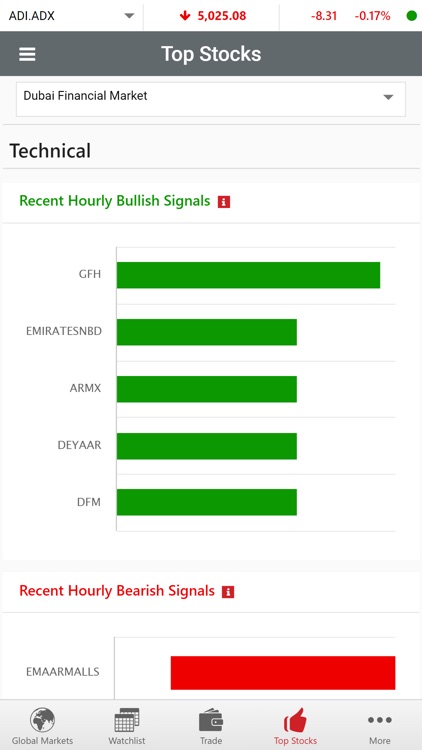 INGOT Brokers (GTN) screenshot-7