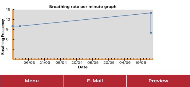 MedivetHeart(圖3)-速報App