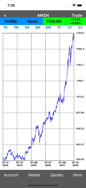 Stock Trade Master(圖4)-速報App