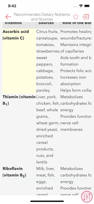 Health Assment Thru Life Span(圖5)-速報App