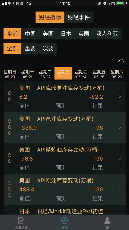 金融词条