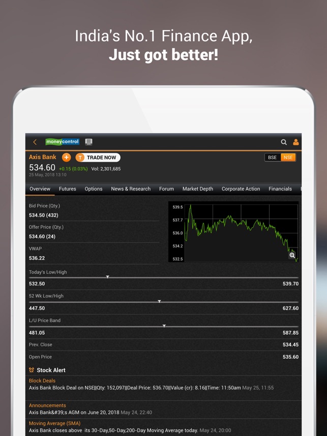 Moneycontrol Markets on iPad(圖2)-速報App