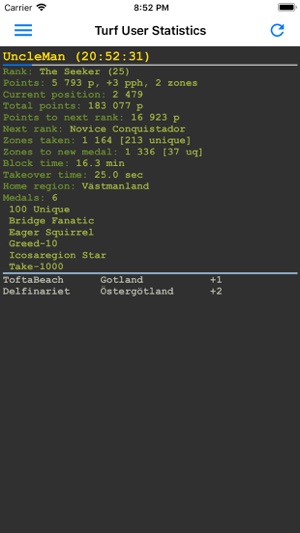 Turf User Statistics