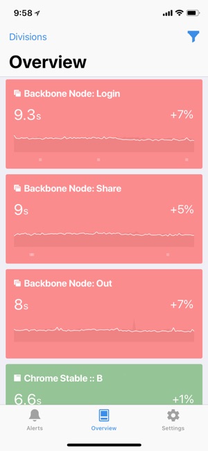 Catchpoint(圖3)-速報App