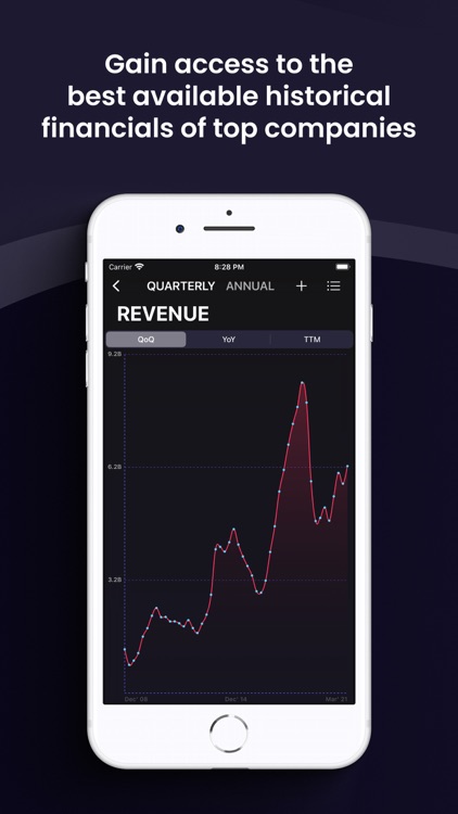 FStocks: Stock Analysis