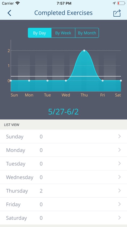 nOCD: OCD Treatment App
