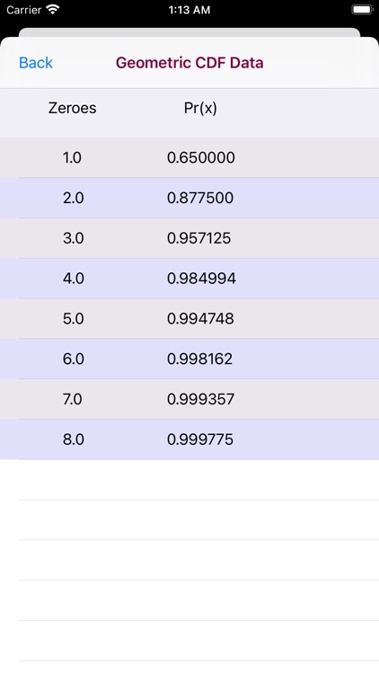 Geometric Distribution screenshot-5