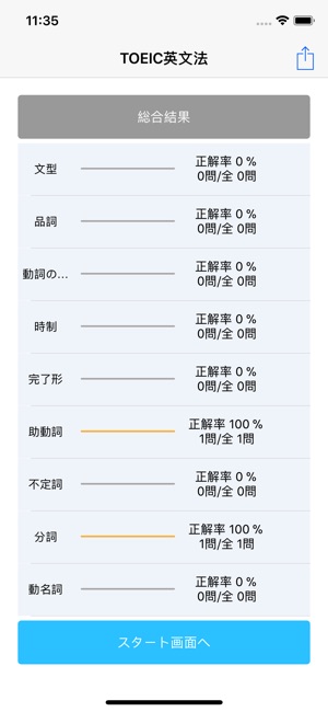 TOEIC 文法600題 爆解!(圖5)-速報App