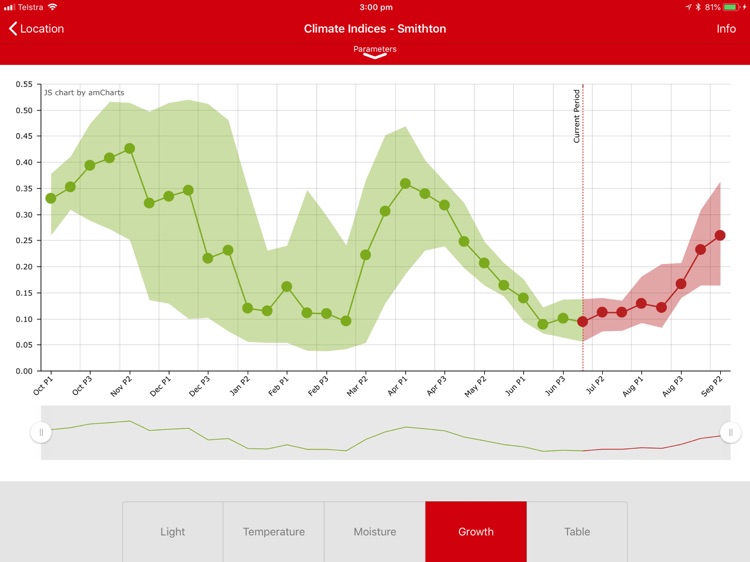 Pasture Predictor screenshot-3