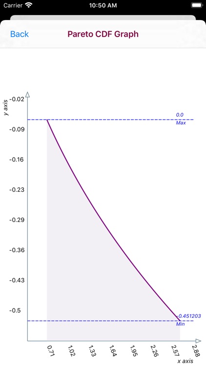 Pareto Distribution screenshot-7