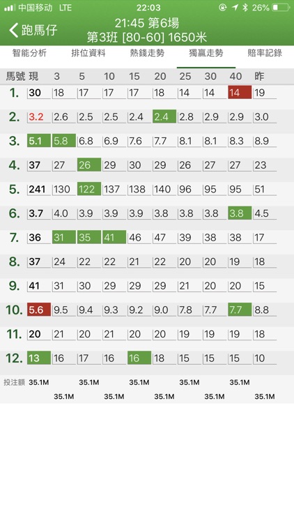 跑馬仔 -「賠率追蹤」 screenshot-3