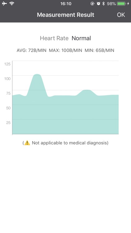 HealthCare - Health Monitor screenshot-8