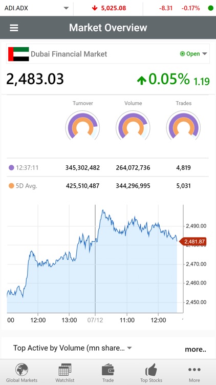 INGOT Brokers (GTN) screenshot-5