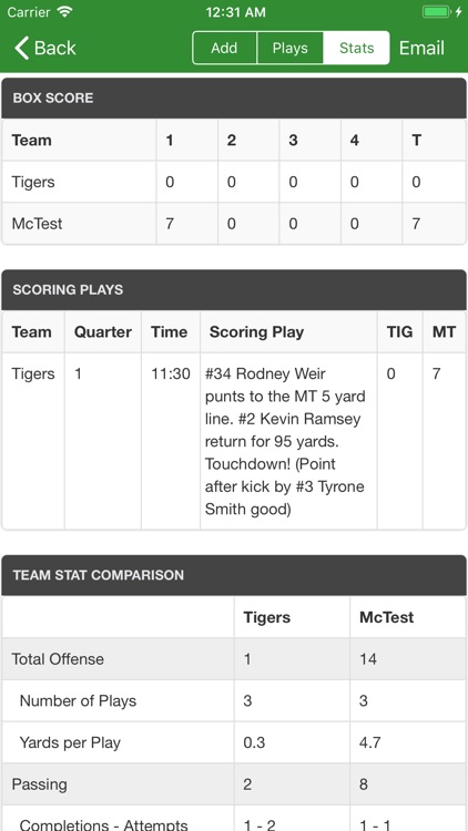 DS Football Statware