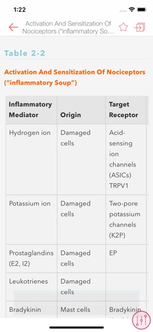 HBK Veterinary Pain Mgmt Drugs(圖3)-速報App