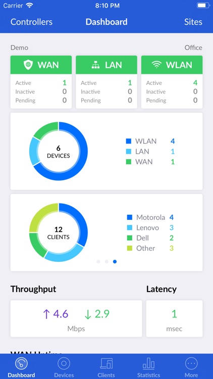 UniFi ®