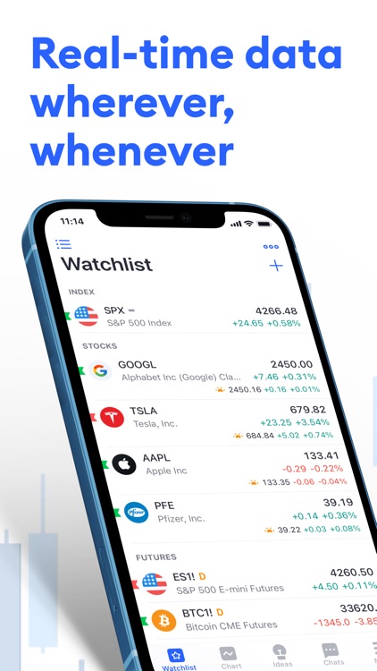 TradingView: Track All Markets