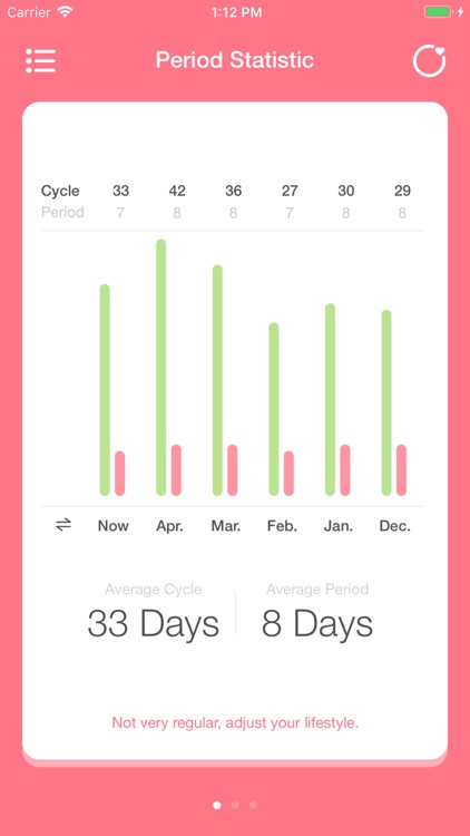 Easy Period - Lite Tracker