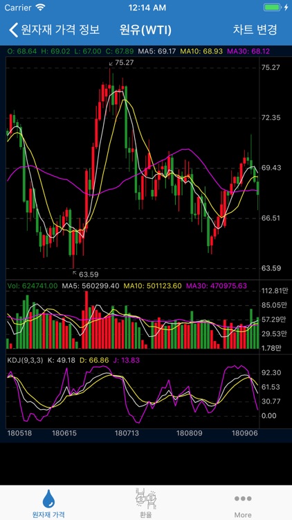 가격정보 screenshot-3