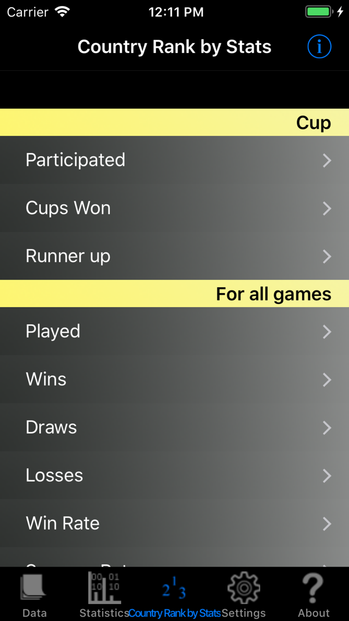 Football World Championships