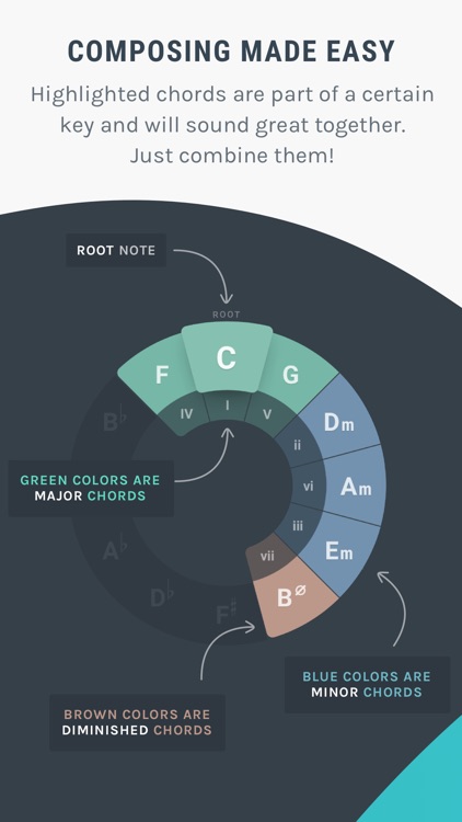 Ultimate Circle Of Fifths screenshot-0