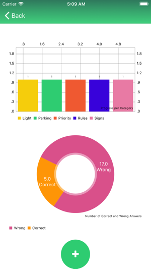 Driving For Saudi Women(圖5)-速報App