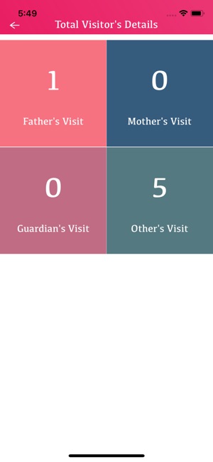 BBIS, Dwarka Visitor App(圖4)-速報App