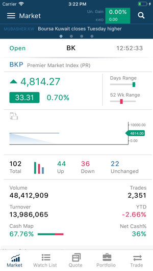 KFIC Brokerage Mobile Trading(圖2)-速報App