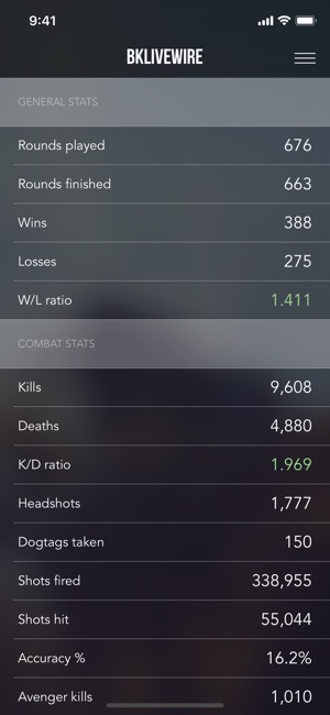 PStats: BF4(圖3)-速報App