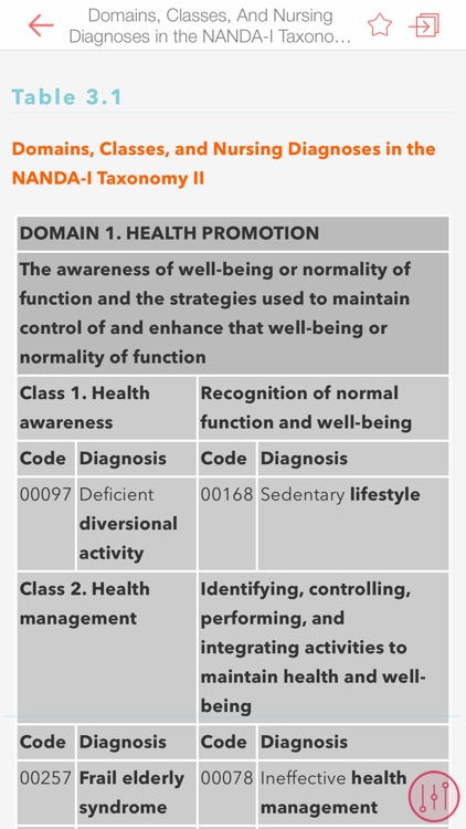 Nursing Diagnoses: NANDA codes screenshot-3