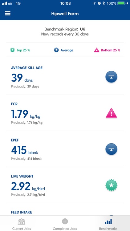 Total Farm Performance inFocus screenshot-5