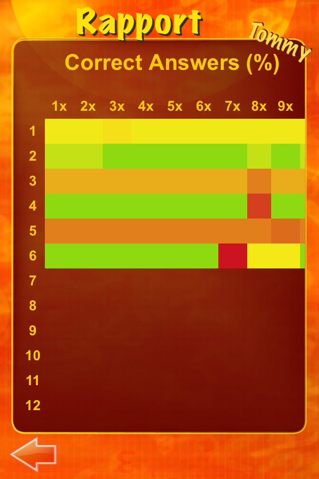 Time Tables Game screenshot 4