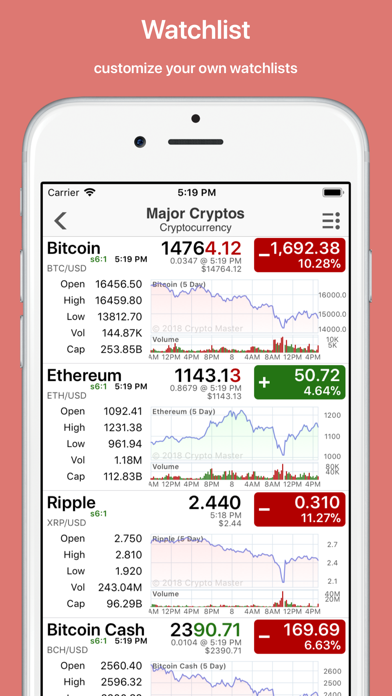 How to cancel & delete Crypto Master realtime tracker from iphone & ipad 2