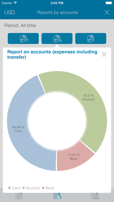 How to cancel & delete My Wallets - Finance Tracking from iphone & ipad 4