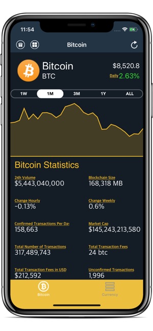 Bitticker - Bitcoin Ticker