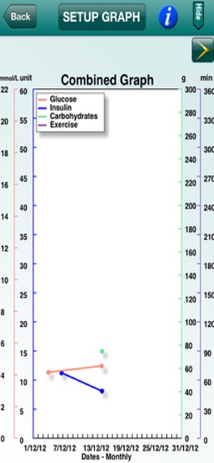 Your Diabetes Diary(圖4)-速報App