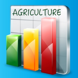 Agriculture Price Alert