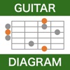 Simple Diagram - Guitar Scale