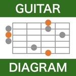 Simple Diagram - Guitar Scale