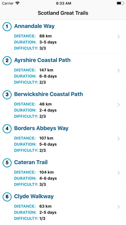 Scotland Great Trails