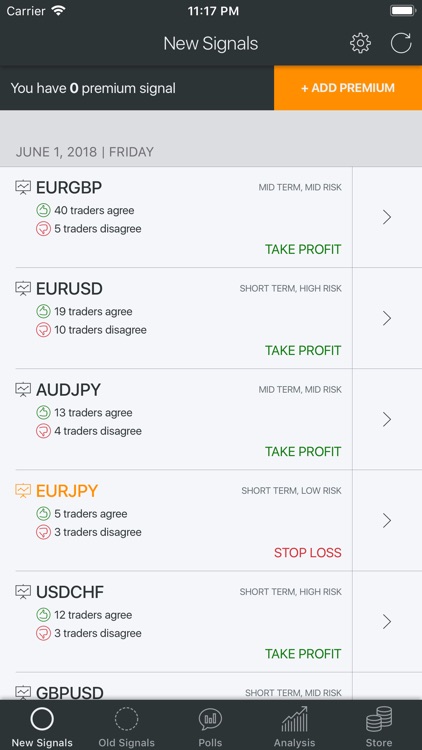 Algorithmic Trading