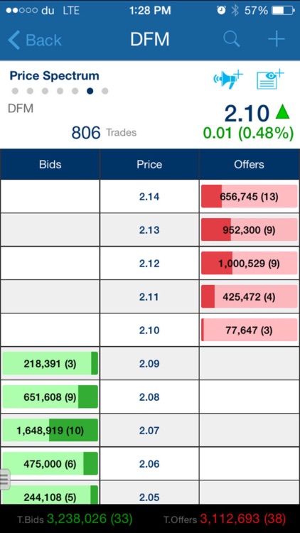 eBroker Mobile