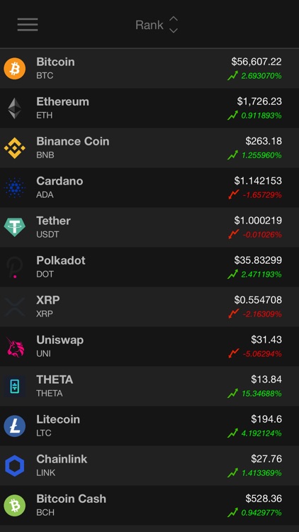 Ultimate CryptoCurrency Market