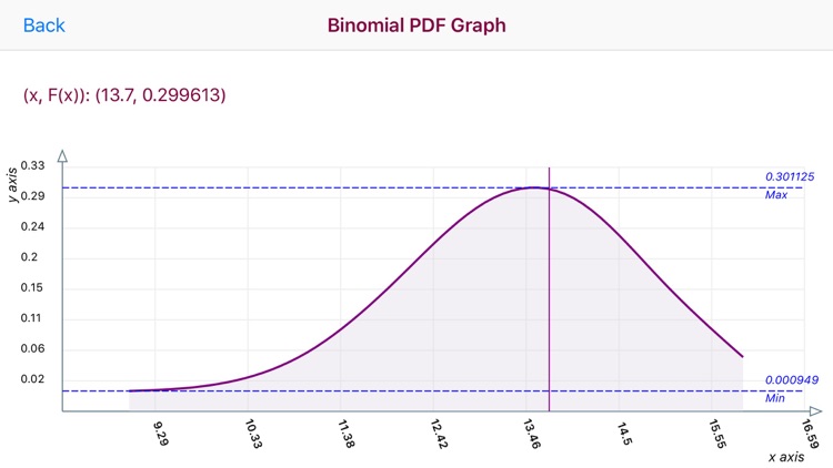 Binomial Distribution screenshot-0