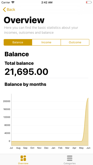Accounting of finances - BM screenshot 3