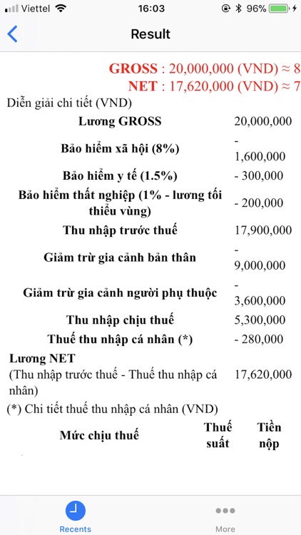 Tiền Lương Thu Nhập Cá Nhân