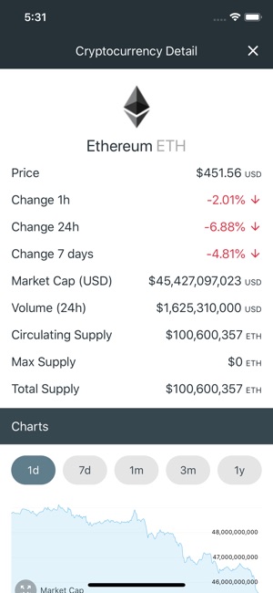 Cryptocurrency Trending(圖2)-速報App